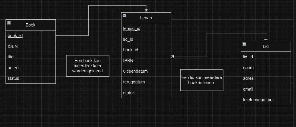 ERD 1