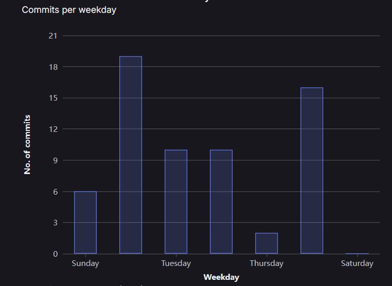 graph2